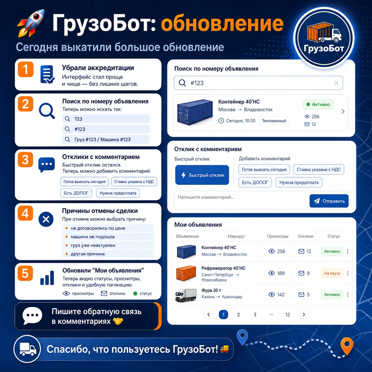 🚀 ГРУЗОБОТ: БОЛЬШОЕ ОБНОВЛЕНИЕ